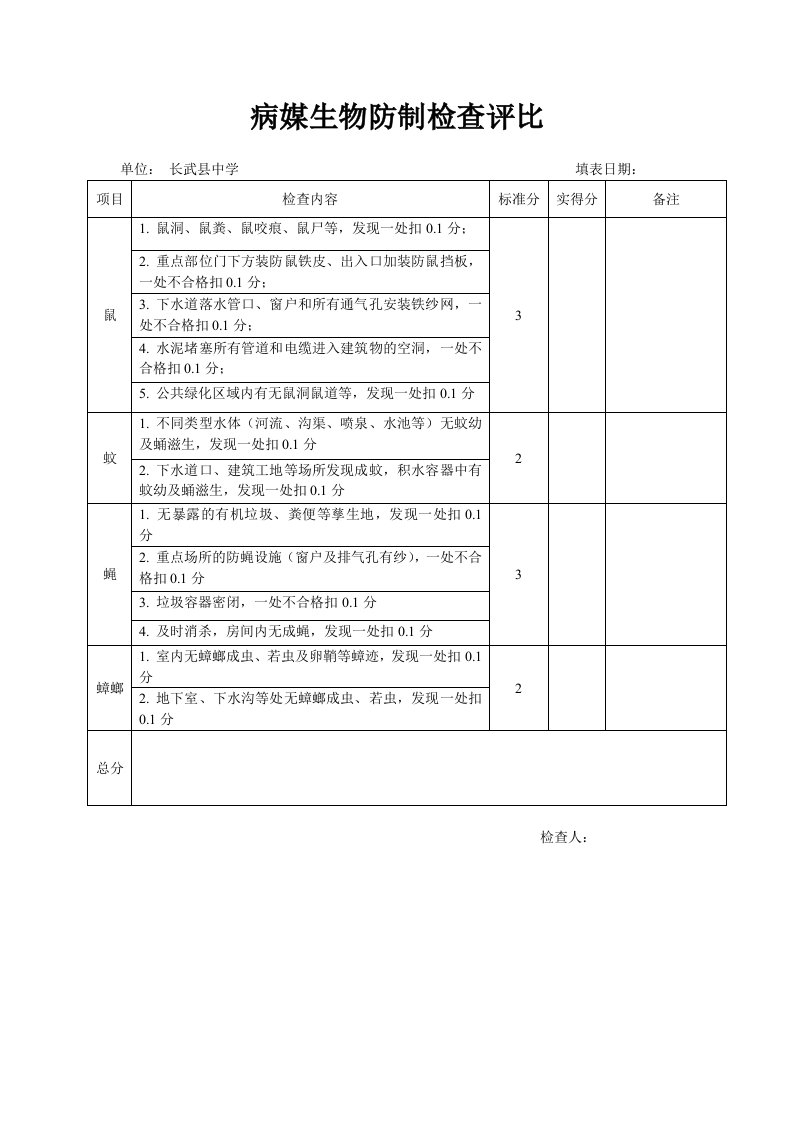 病媒生物防制检查评比