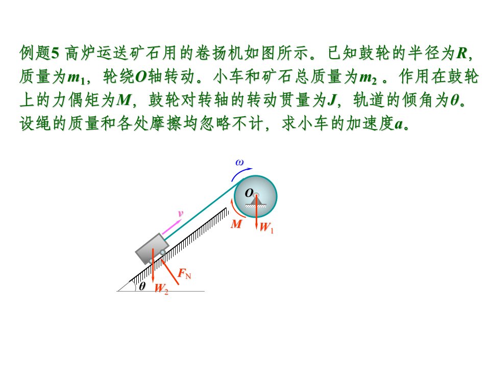 动量矩定理-03