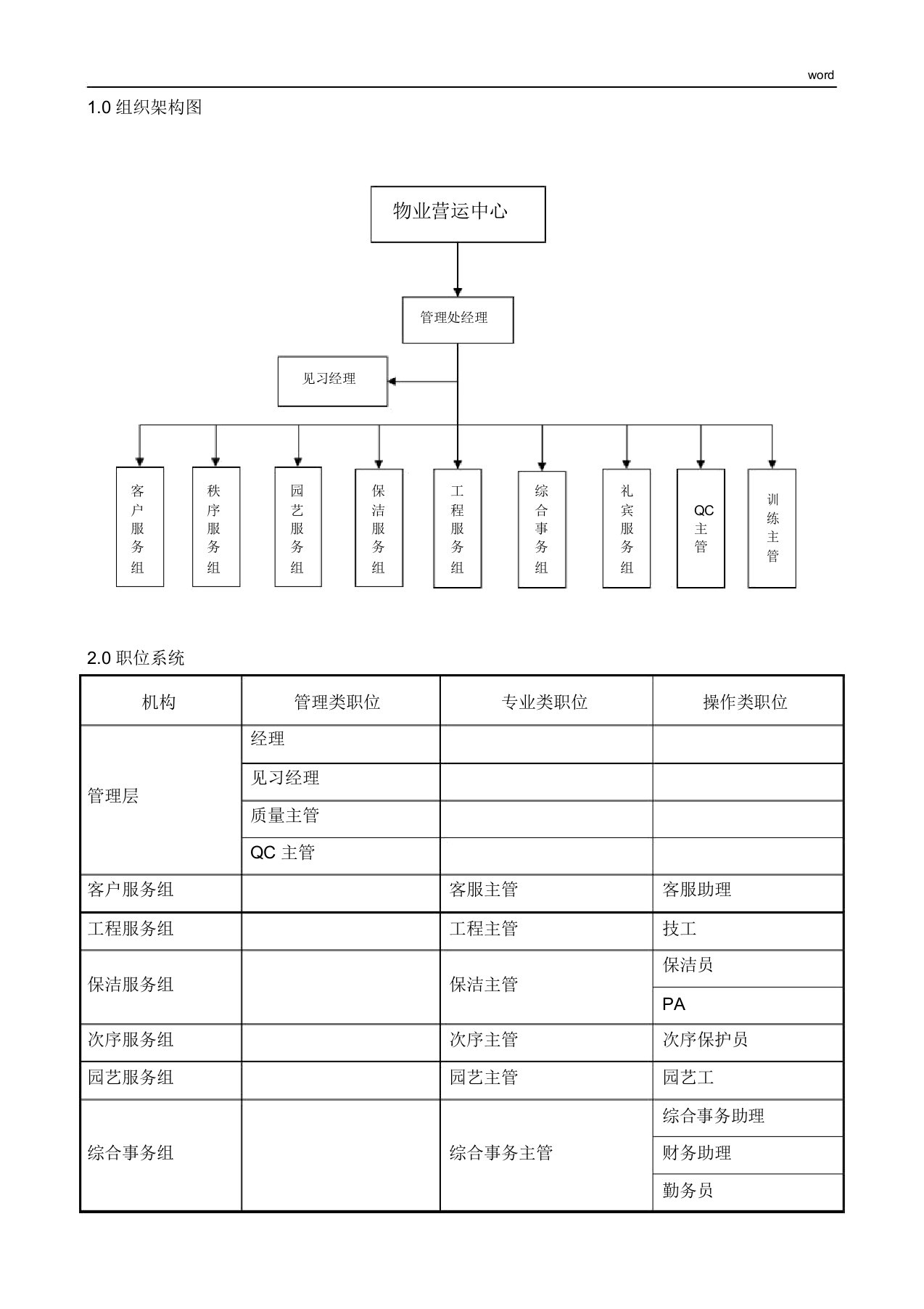 物业项目管理组织架构