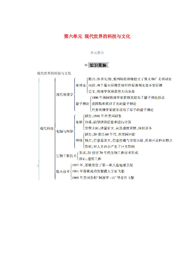 2020_2021学年高中历史第六单元现代世界的科技与文化单元整合学案含解析岳麓版必修3