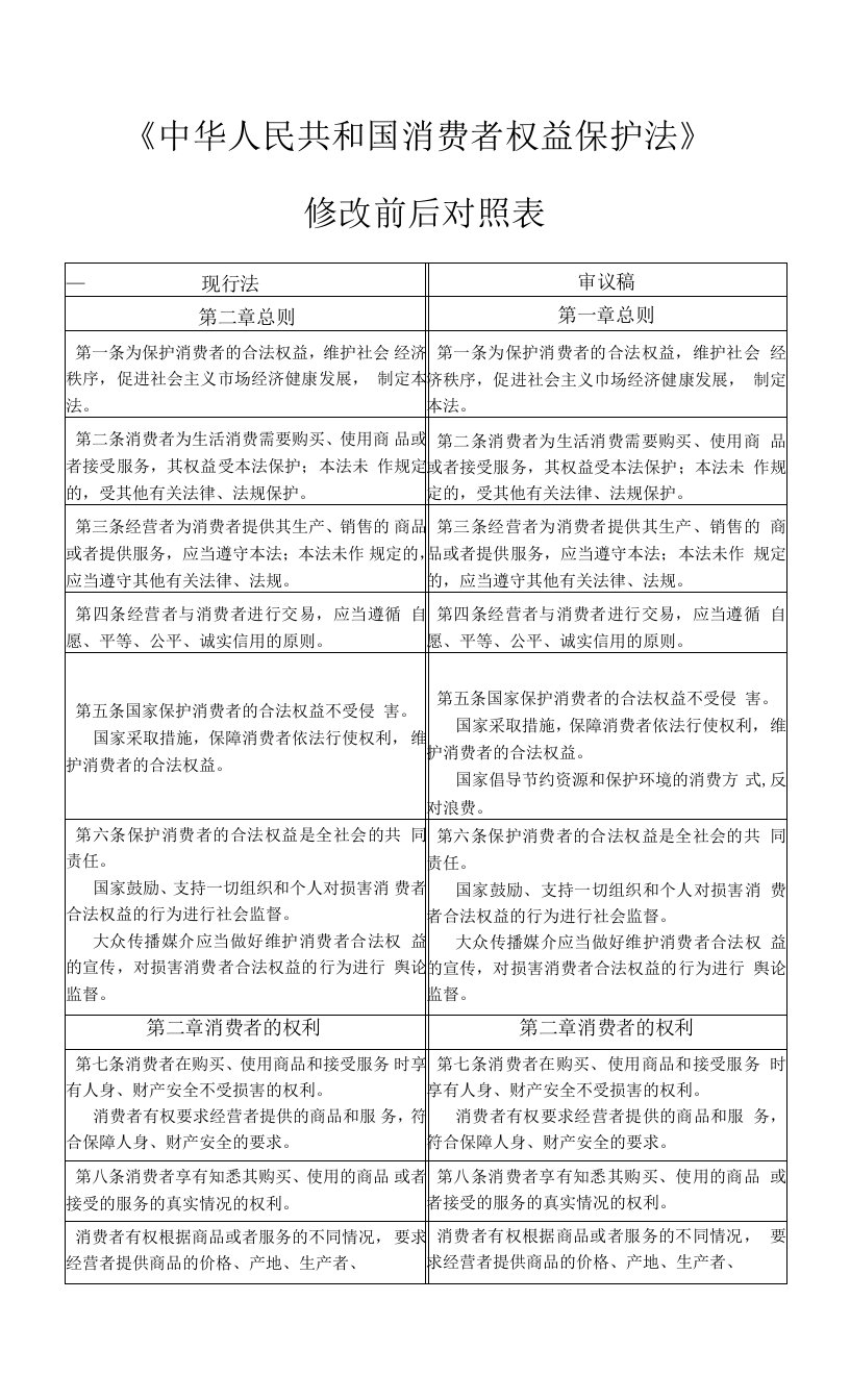 《中华人民共和国消费者权益保护法》