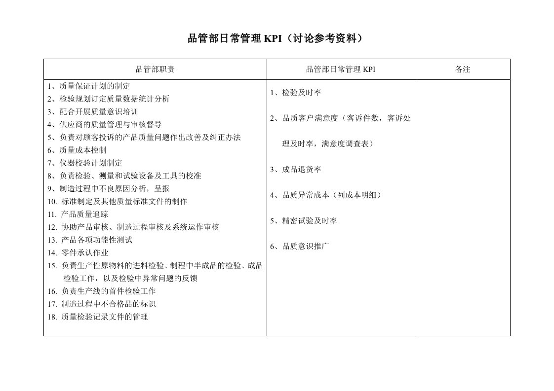 KPI绩效指标-职掌与KPI－品管部