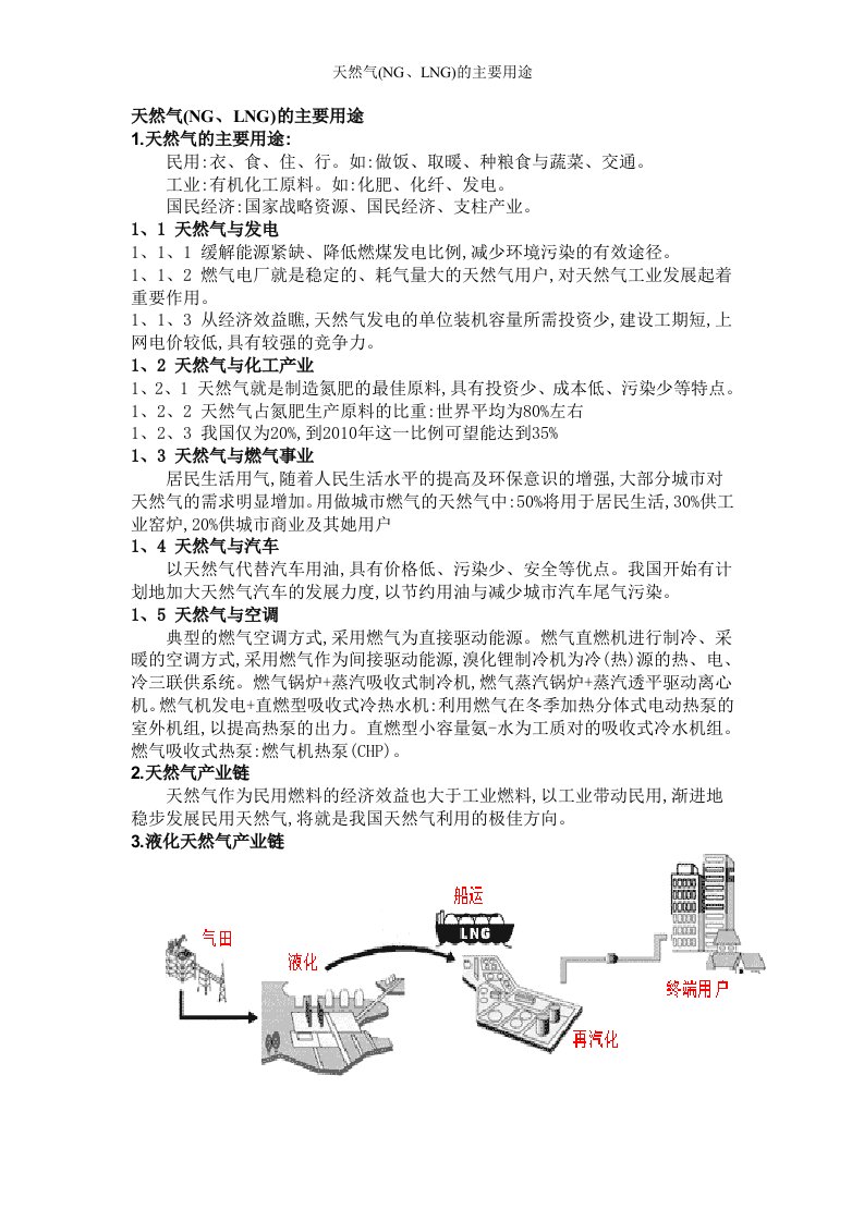 天然气(NG、LNG)的主要用途