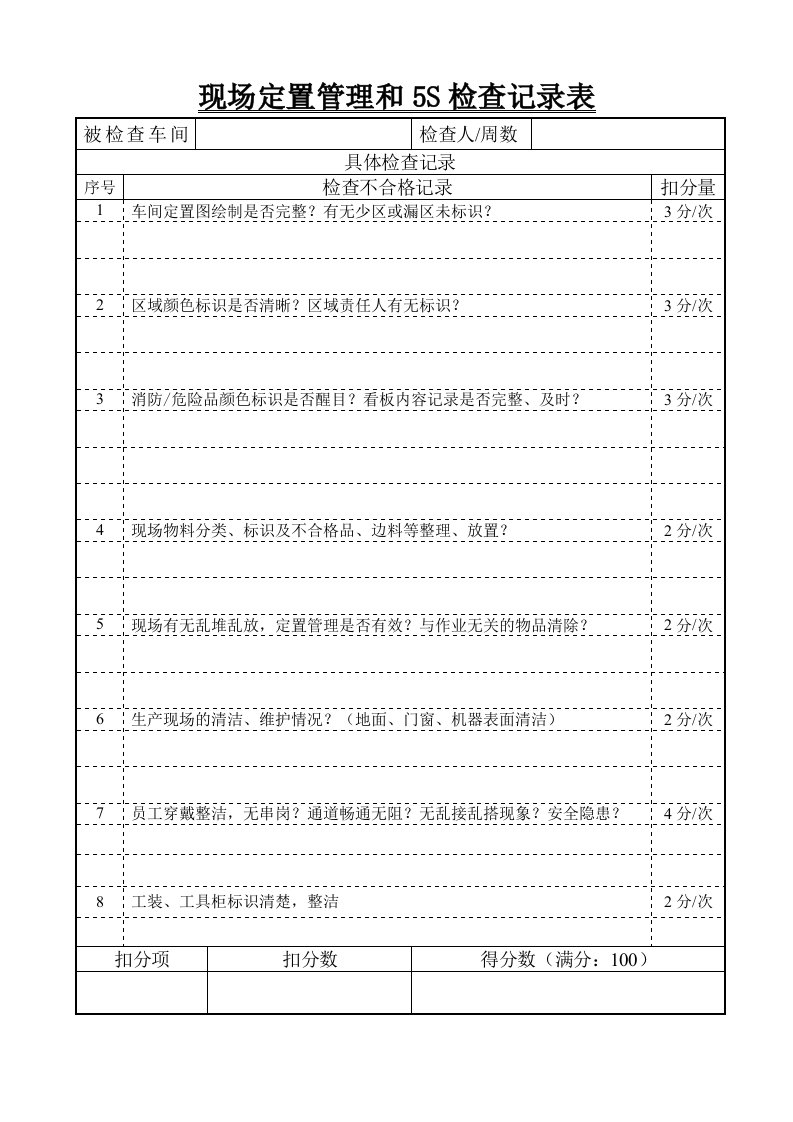 现场5S管理检查记录表