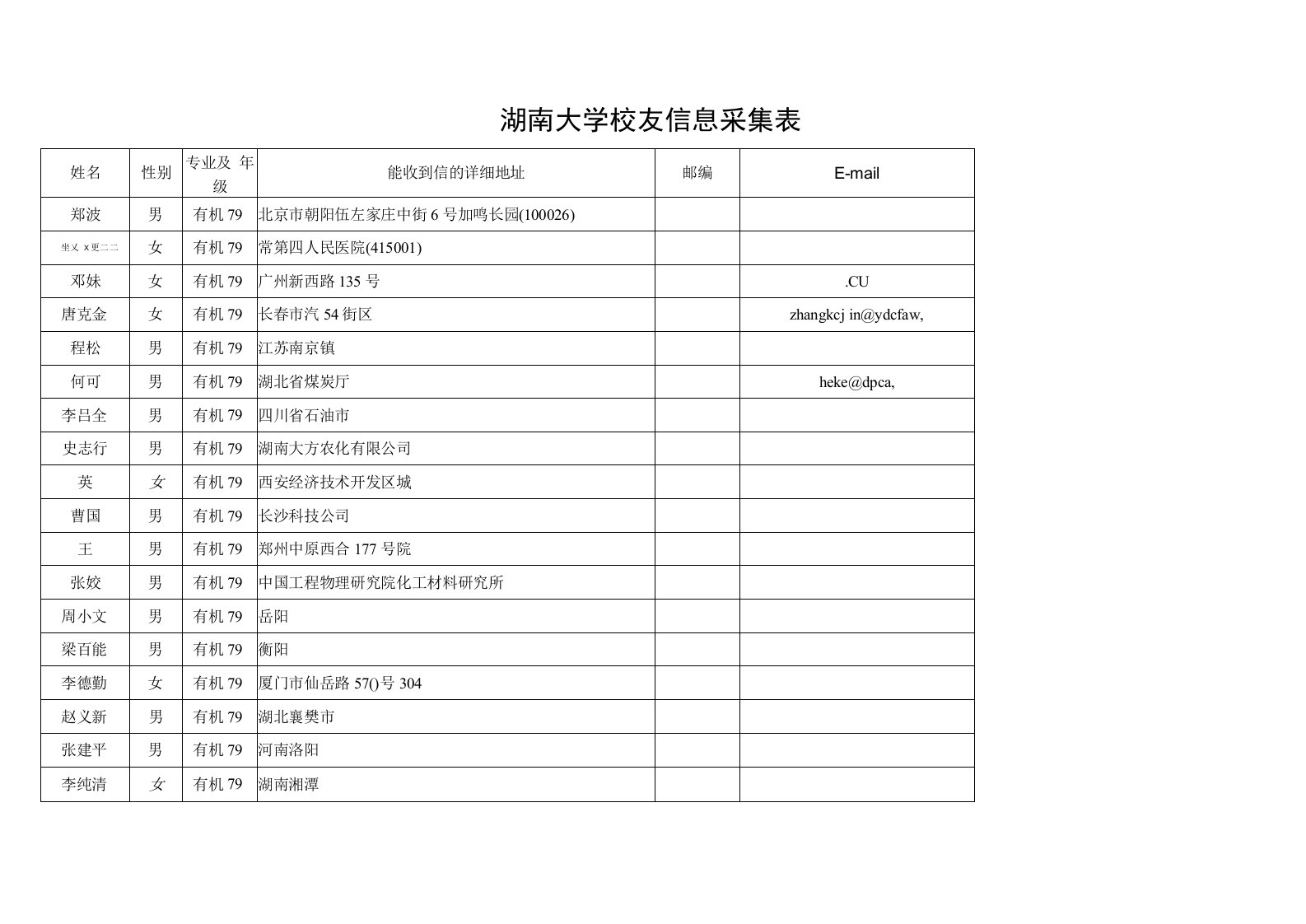 湖南大学校友信息采集表