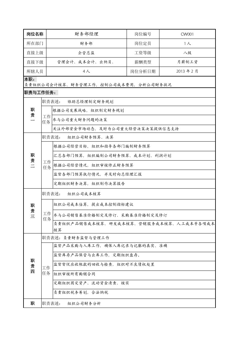 财务部经理岗位职责说明书