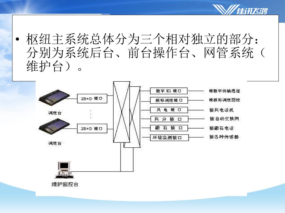 数字调度通信MDS3400系统介绍ppt课件