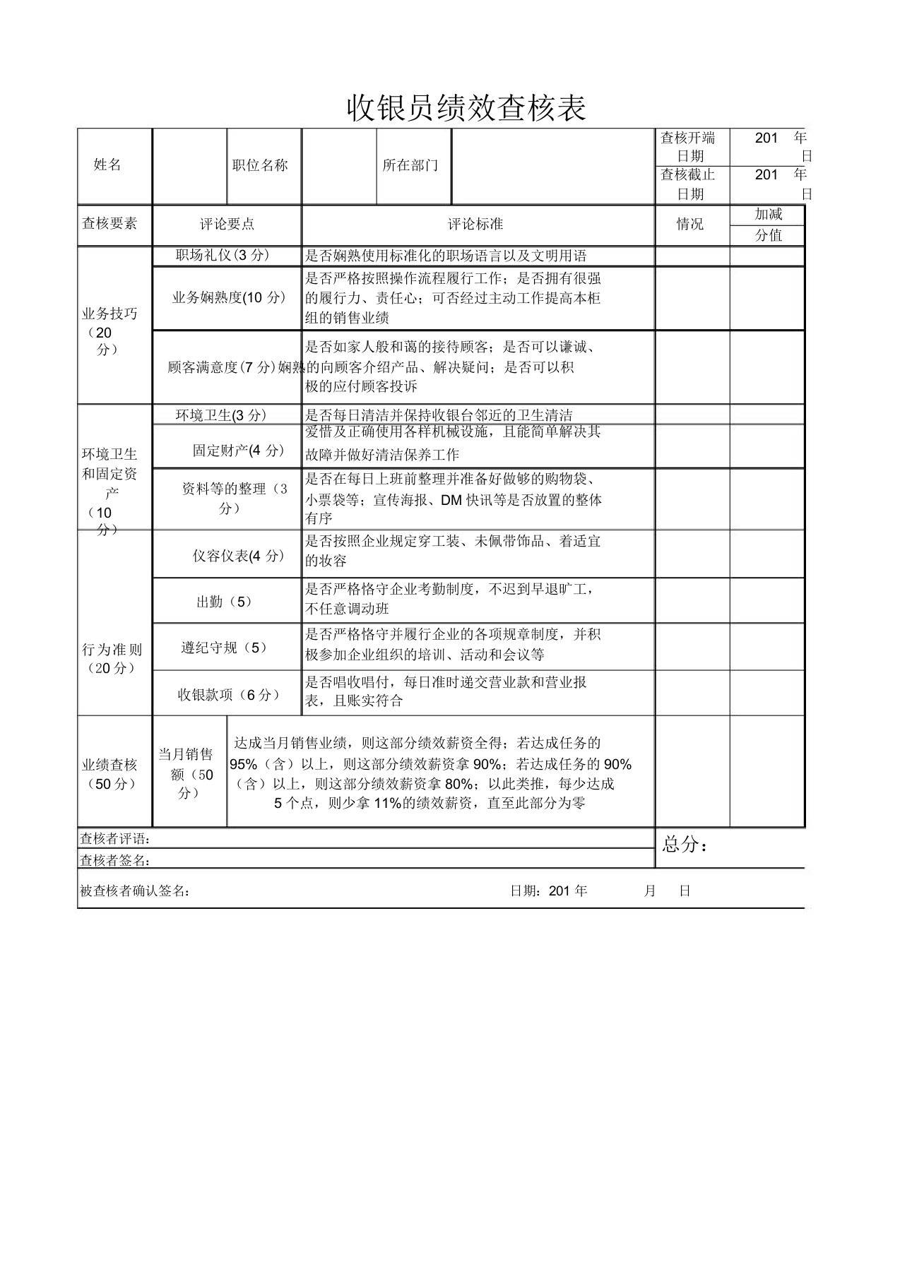 超市收银员绩效考核表