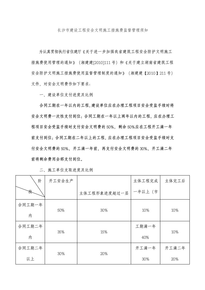 长沙市建设工程安全文明施工措施费监督管理须知