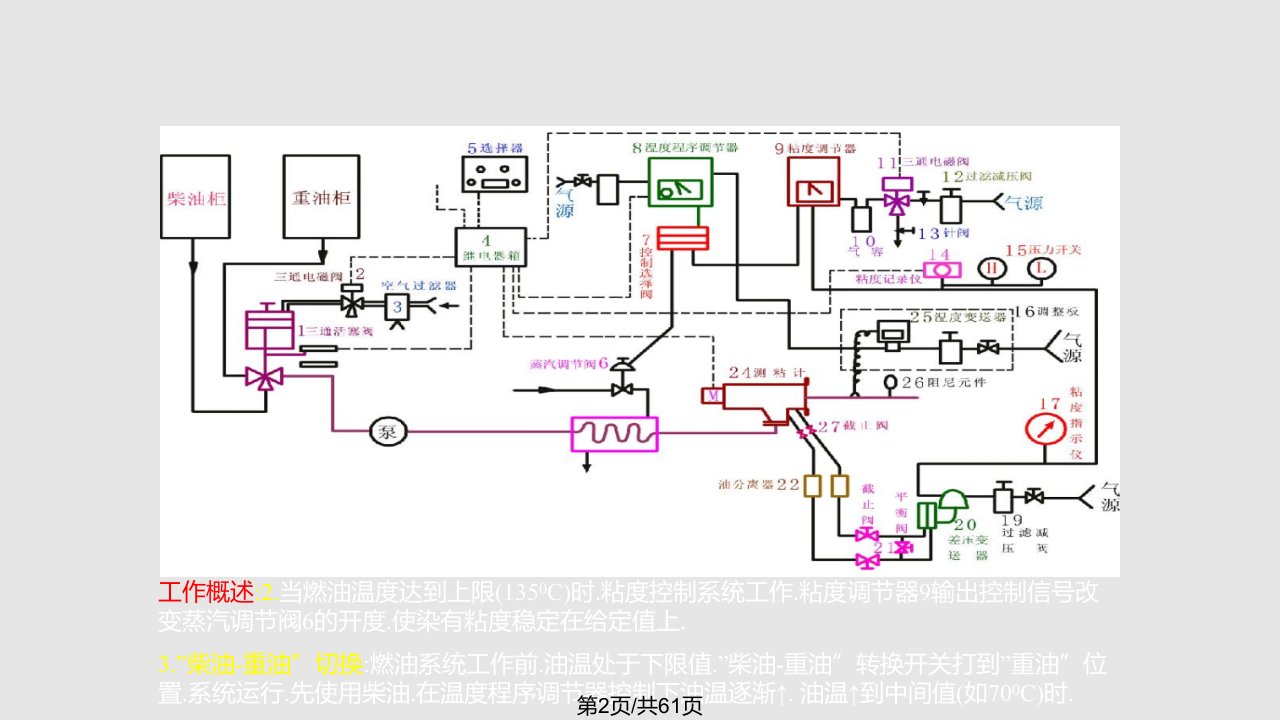 燃油粘自动控制系统