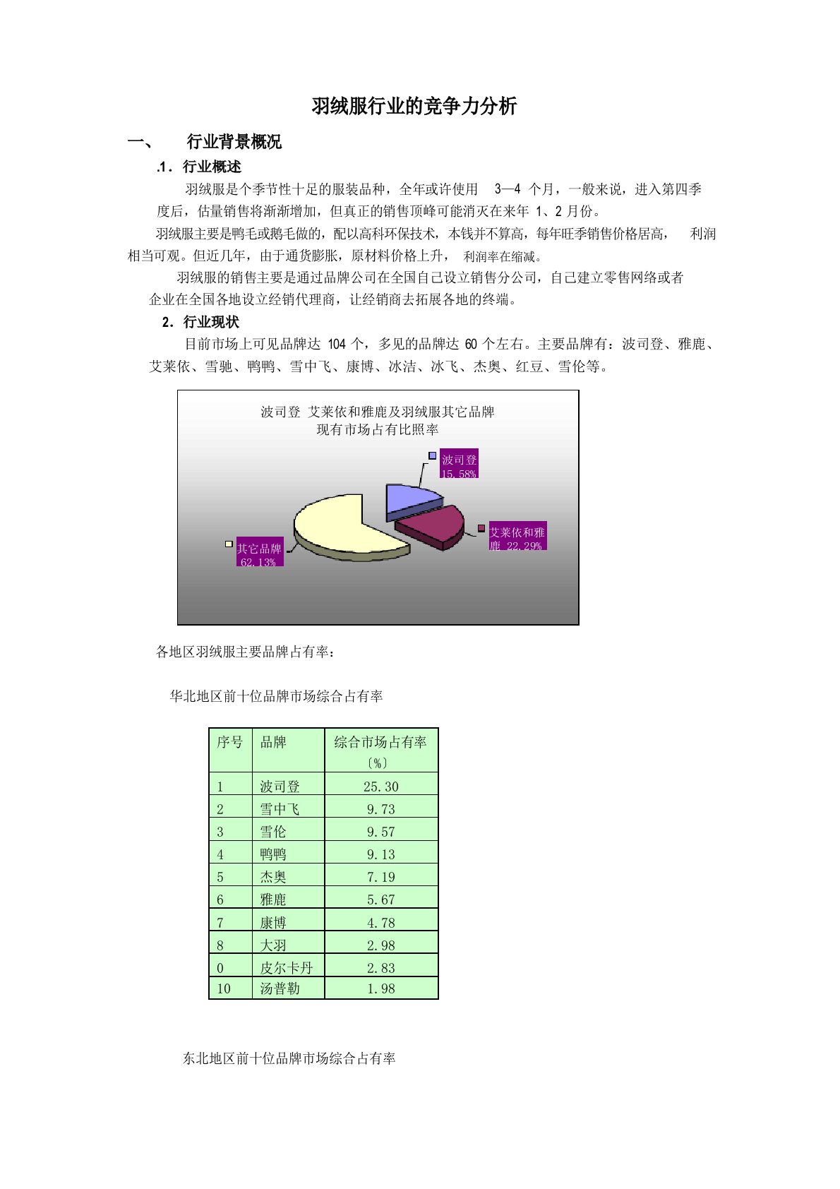 羽绒服行业的竞争力分析