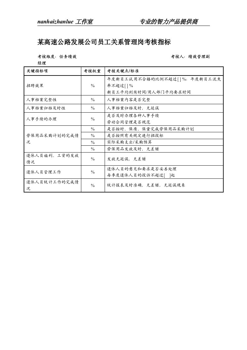 某高速公路发展公司员工关系管理岗考核指标