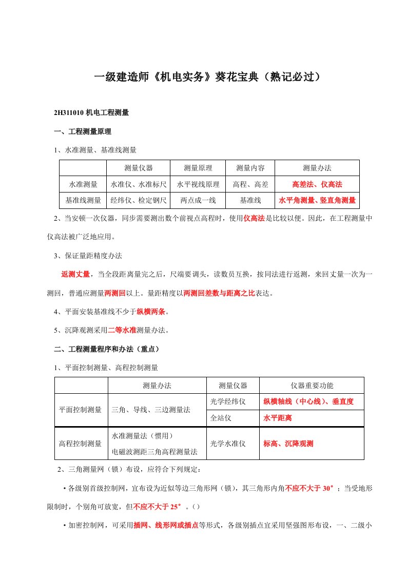 2022年一级建造师机电实务葵花宝典熟记必过