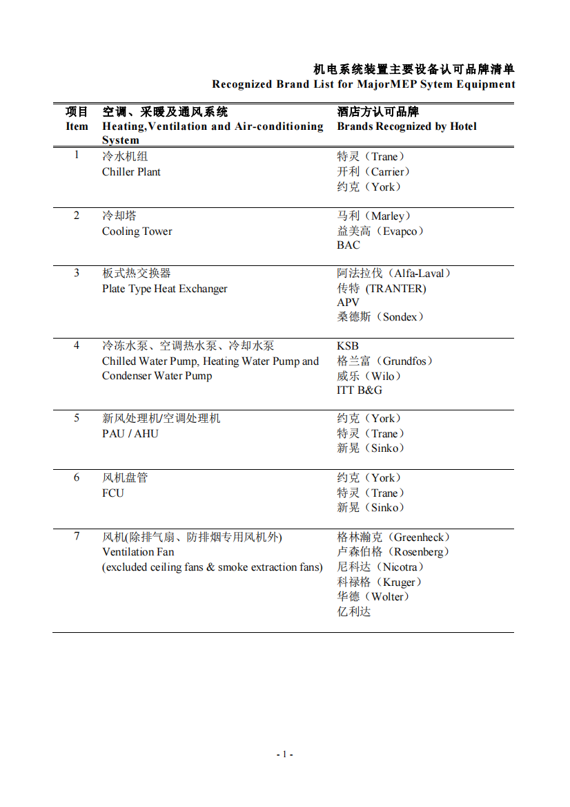 机电系统装置主要设备认可品牌清单-2014