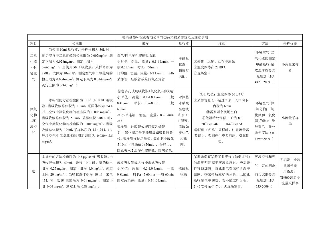 气态污染物采样规范注意事项