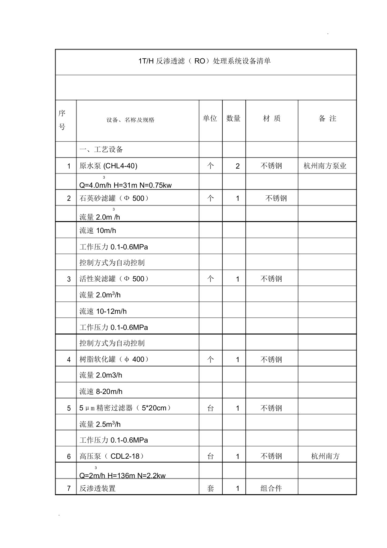 1吨反渗透设备配置清单