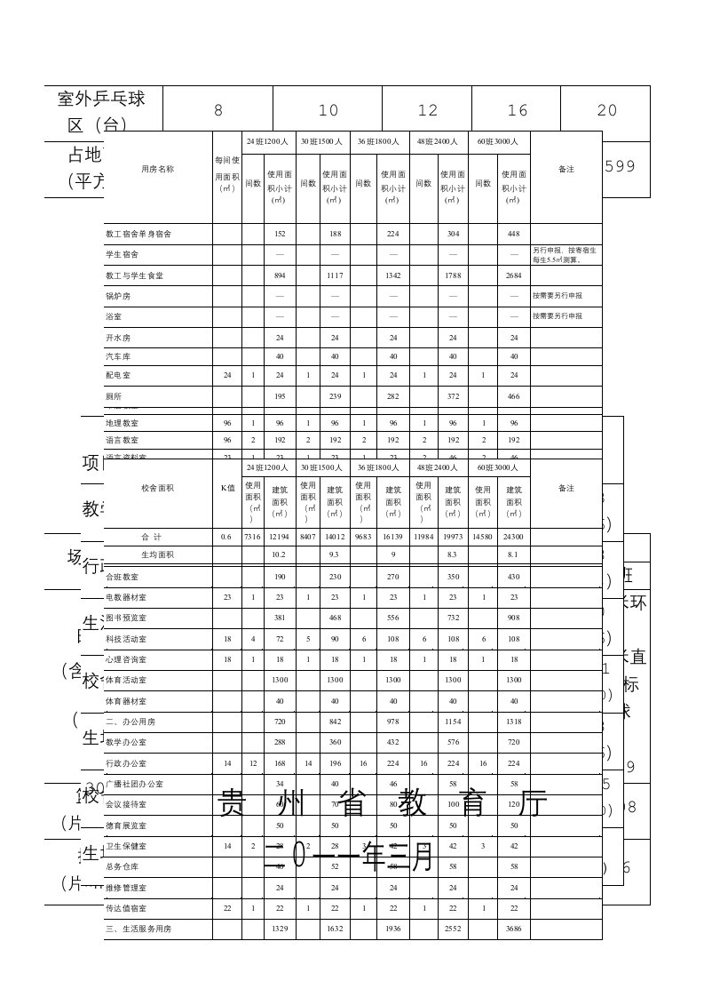 贵州省普通高中学校建设规范指导手册试行