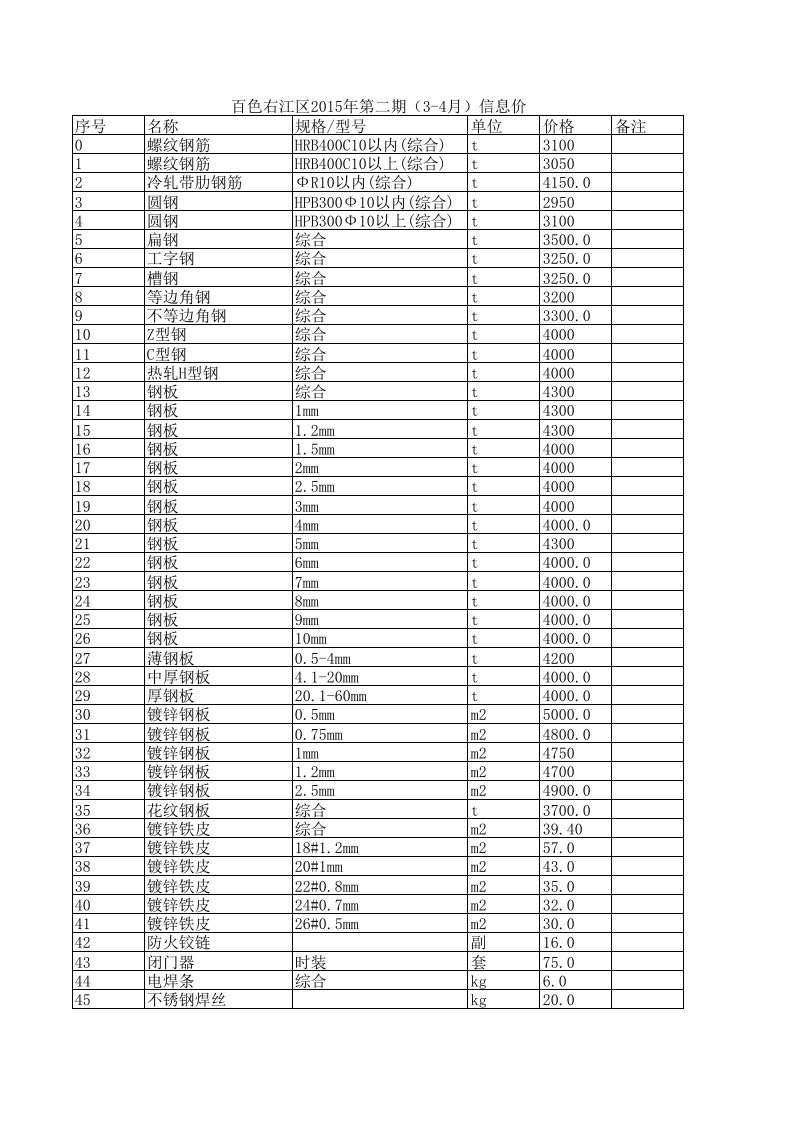 百色右江区2024年第二期34月建设工程材料信息价