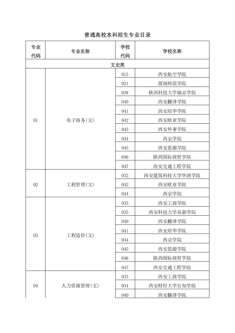 普通高校本科招生专业目录