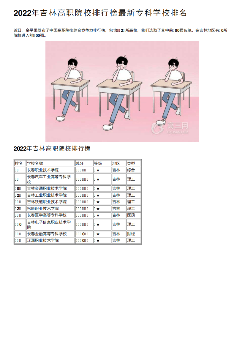 2022年吉林高职院校排行榜最新专科学校排名