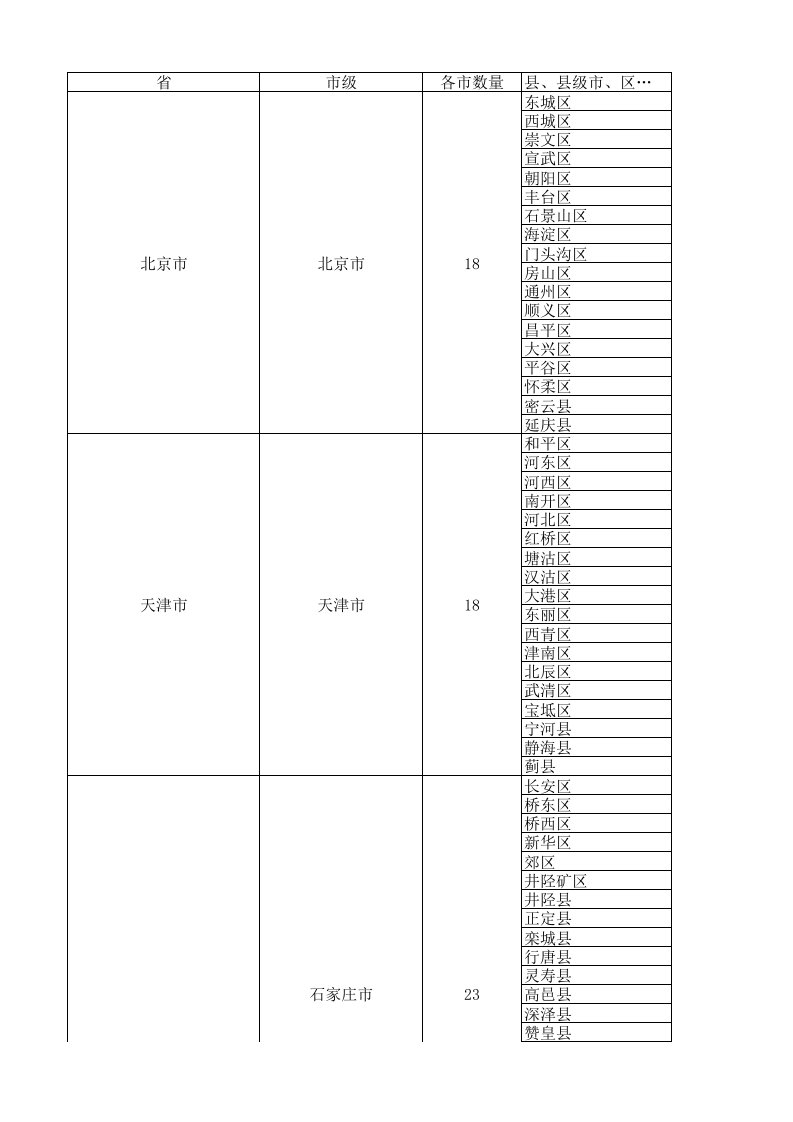 全国省市县列表