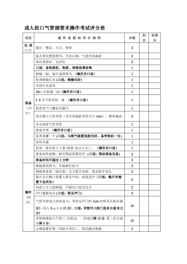 气管插管术操作考试评分表