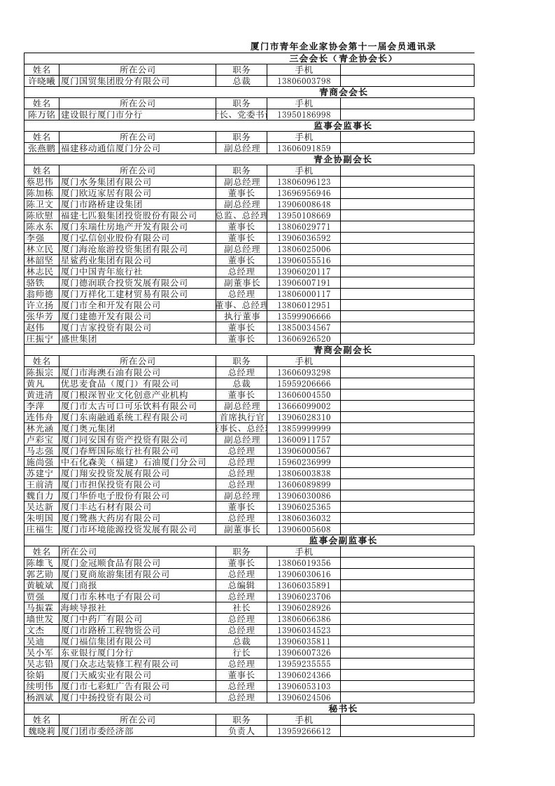 协会和商会名单1200个