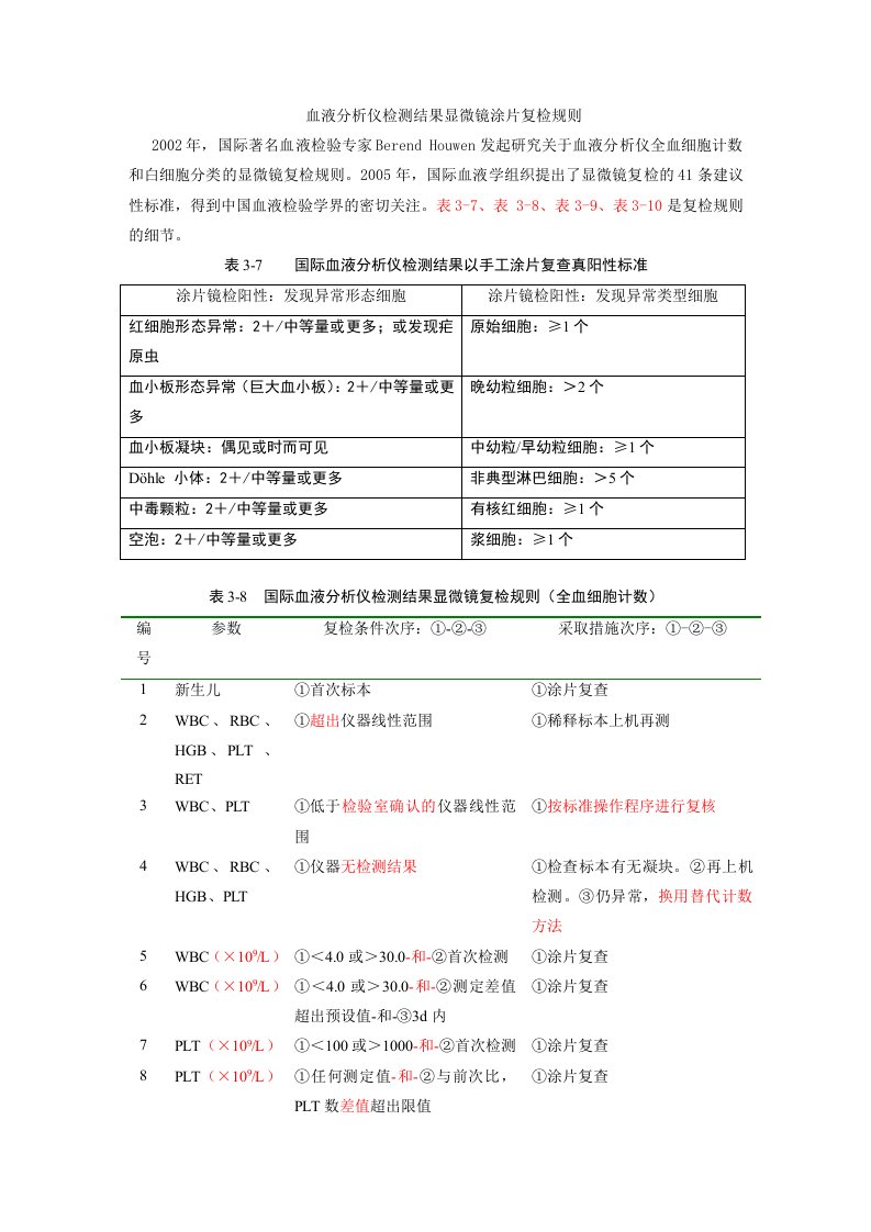 血液分析仪检测结果显微镜涂片41条复检规则