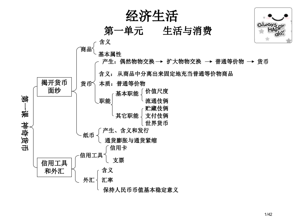 高中政治知识体系框架市公开课一等奖省赛课微课金奖PPT课件