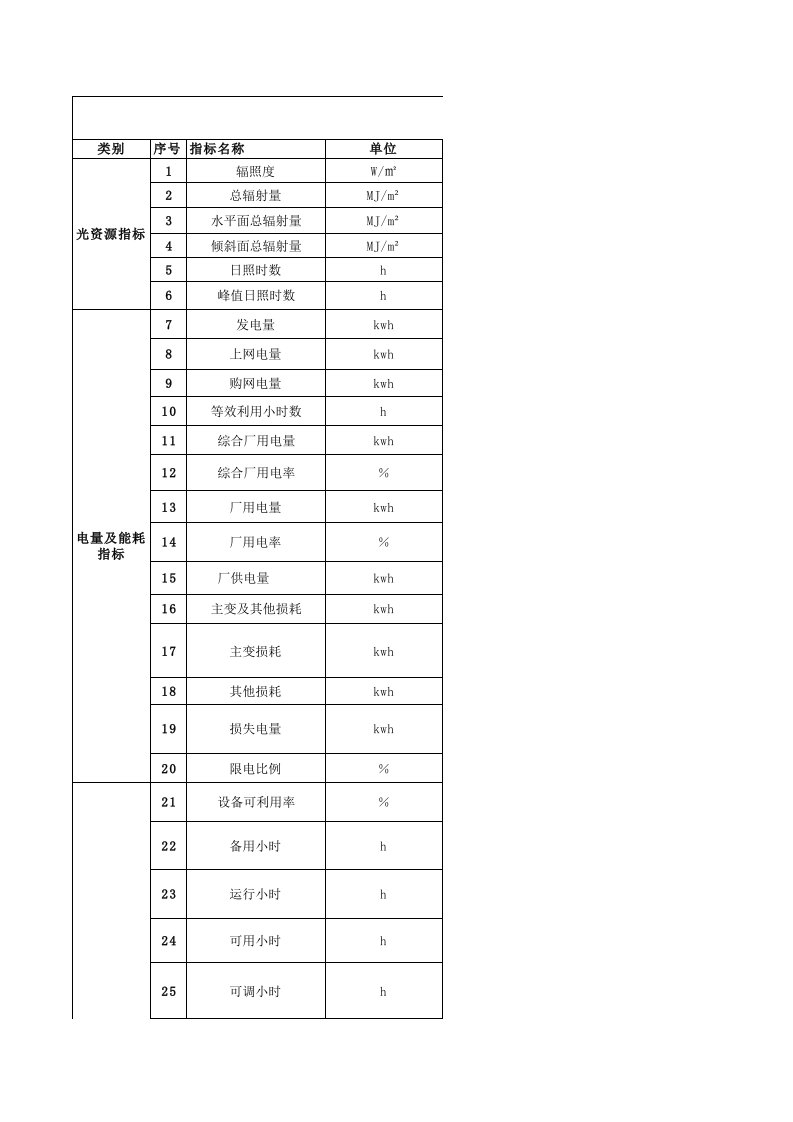 光伏电站生产指标定义及计算方法