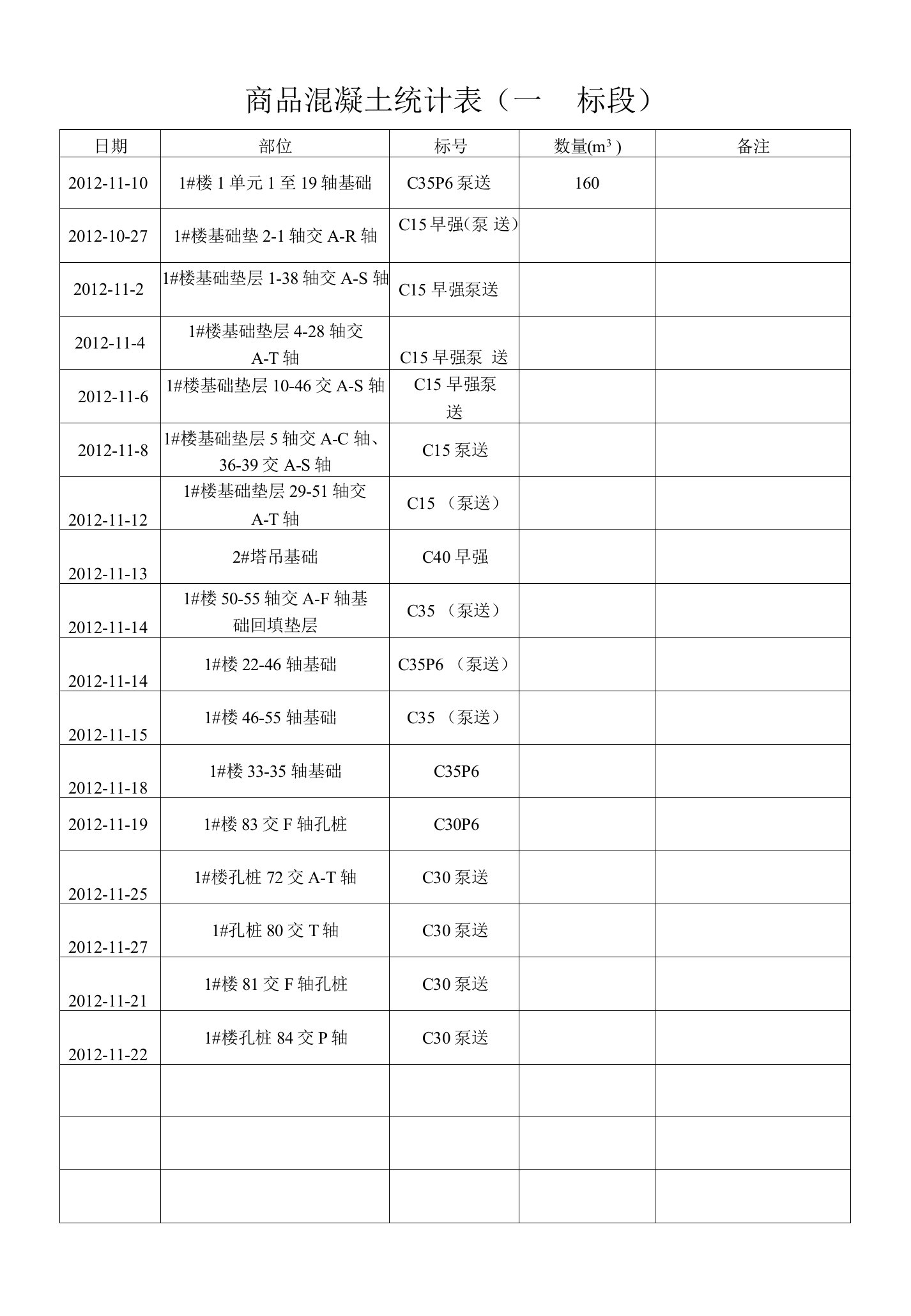 商品混凝土统计表