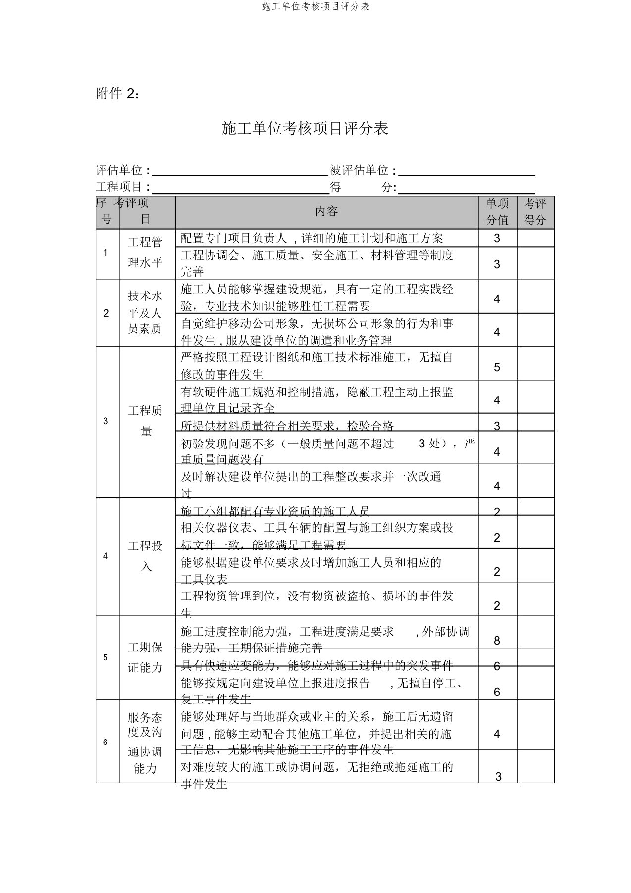 施工单位考核项目评分表