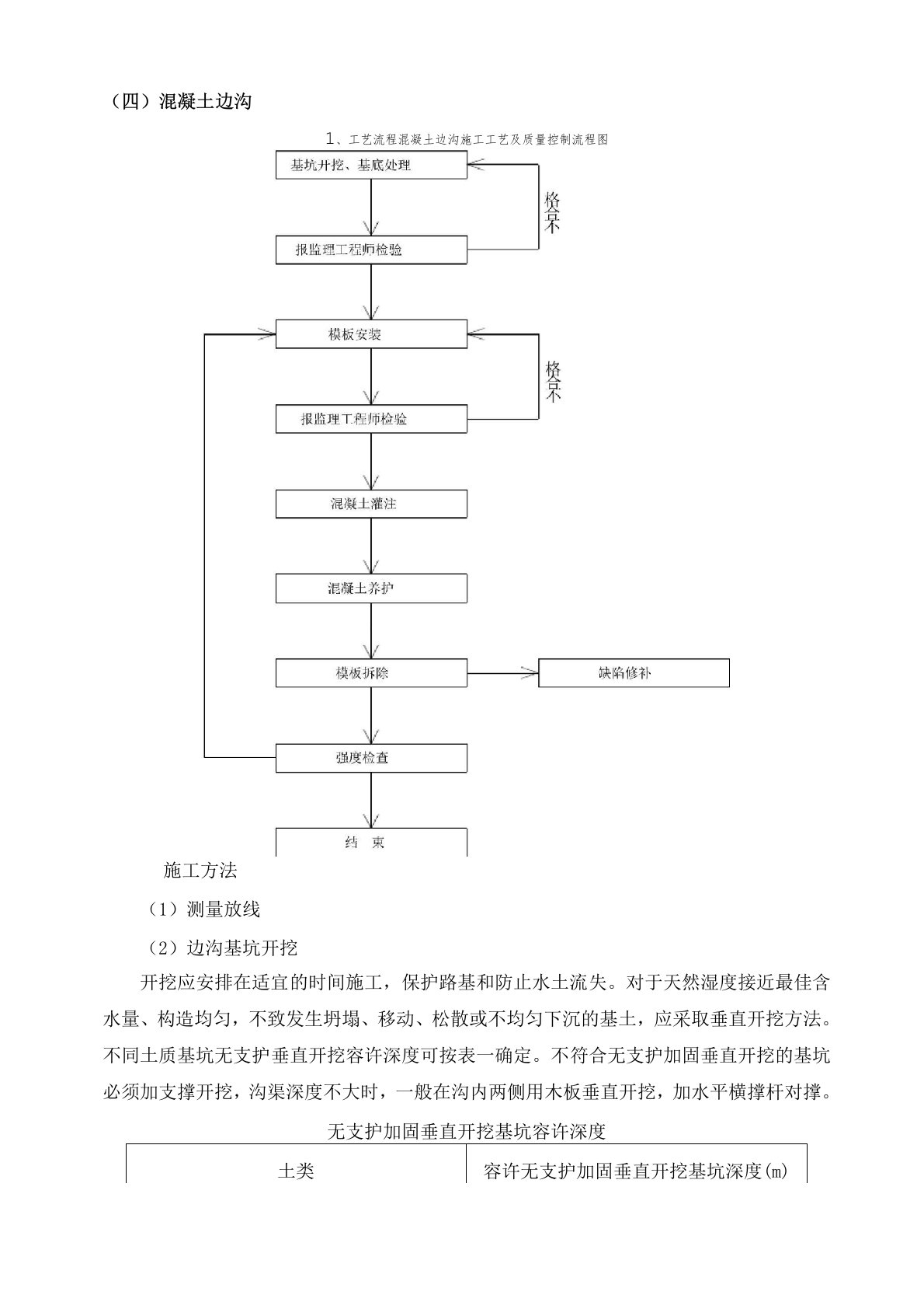 混凝土边沟