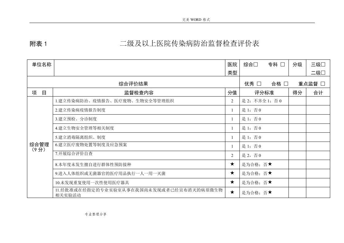 卫生监督评价表