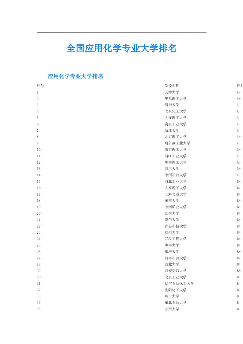 全国应用化学专业大学排名