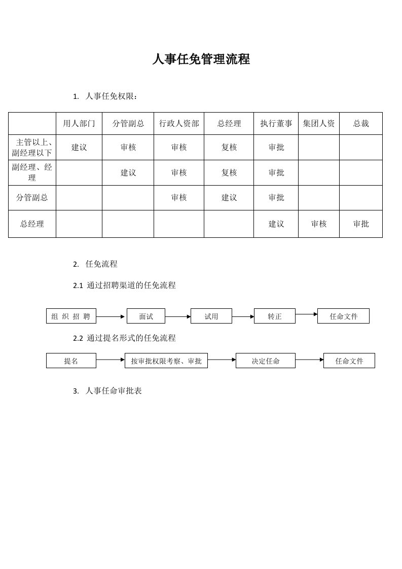 人事任命流程