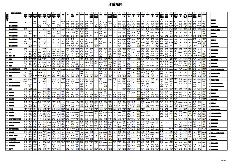 TRIZ矛盾矩阵表