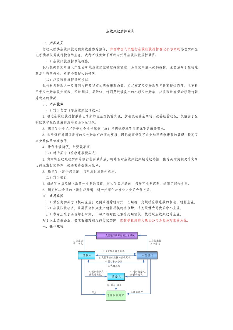 中信银行供应链金融产品手册简化版