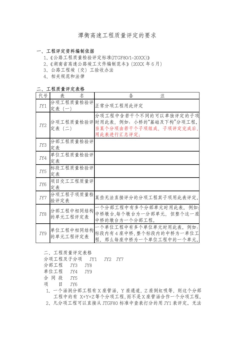 工程标准法规-工程质量评定标准