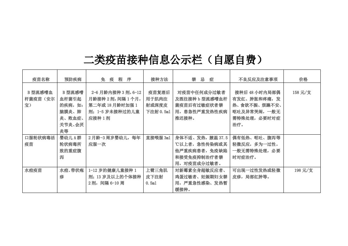 二类疫苗接种信息公示栏