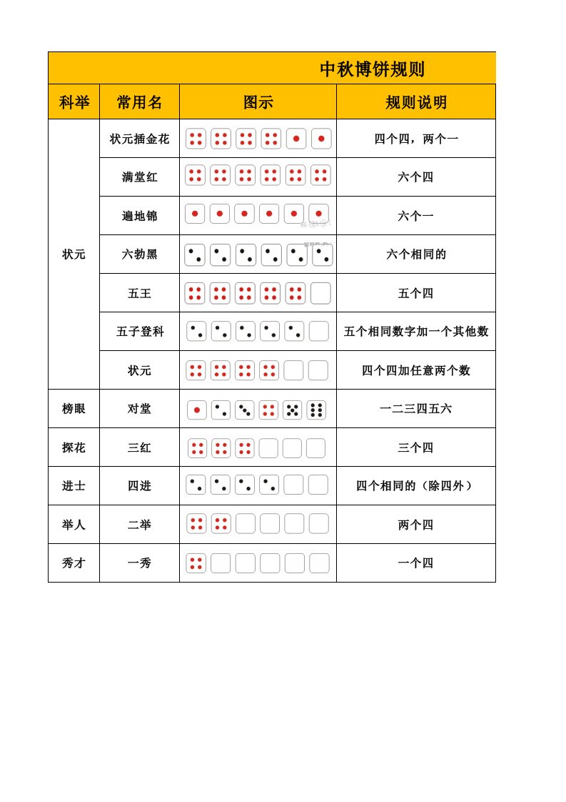 博饼规则(含图)