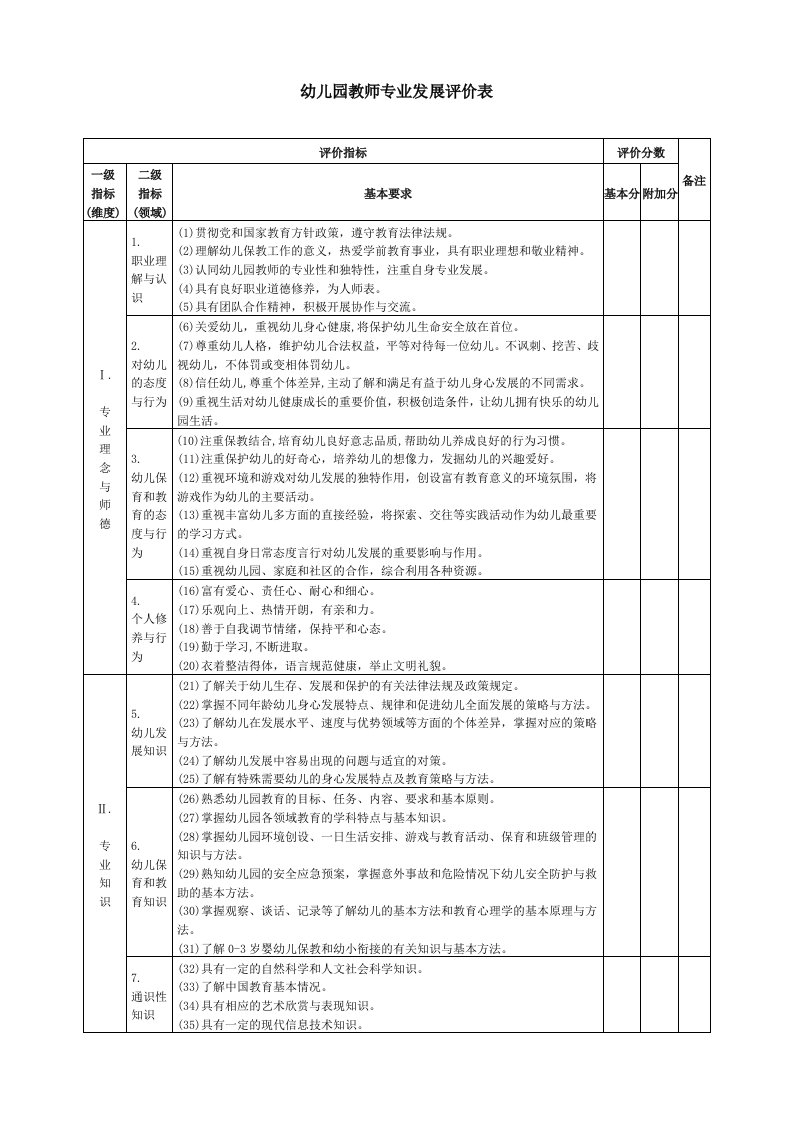 幼儿园教师专业发展评价表