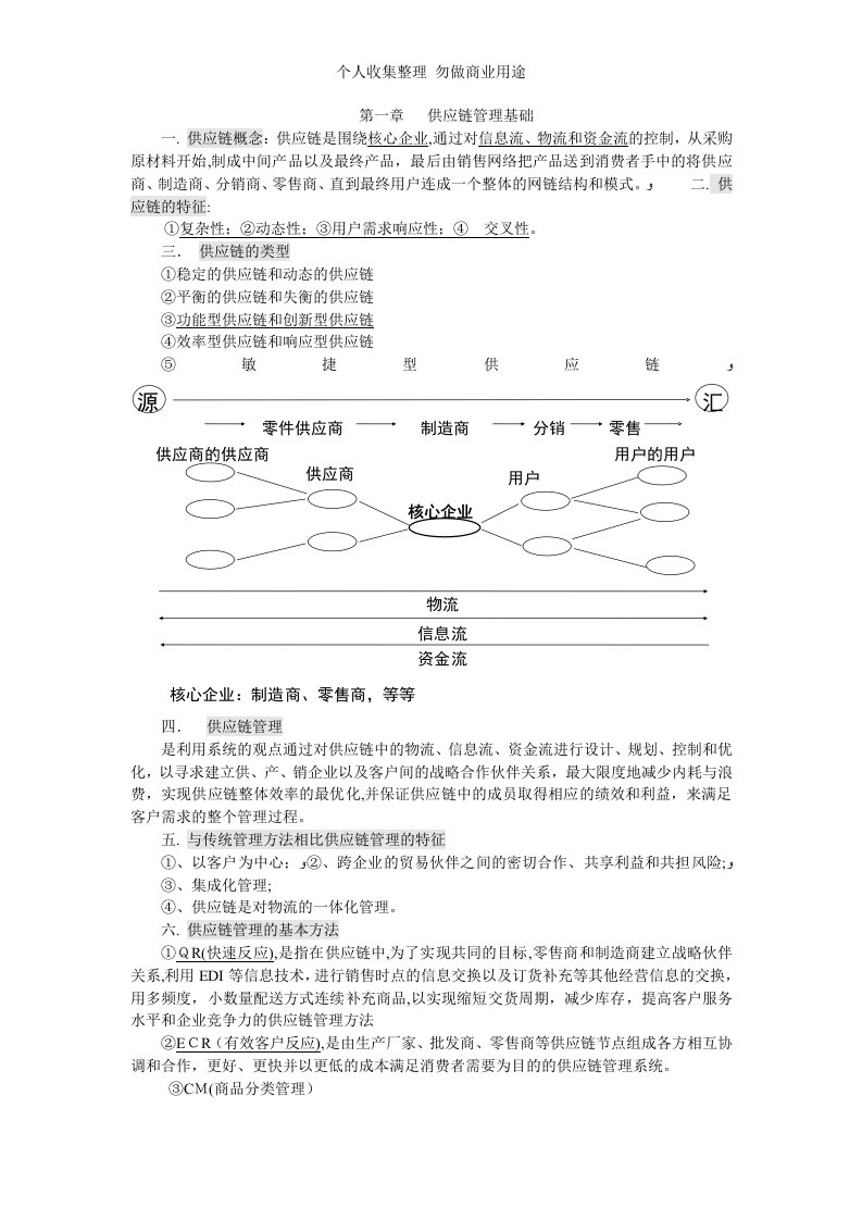 供应链管理-期末考试