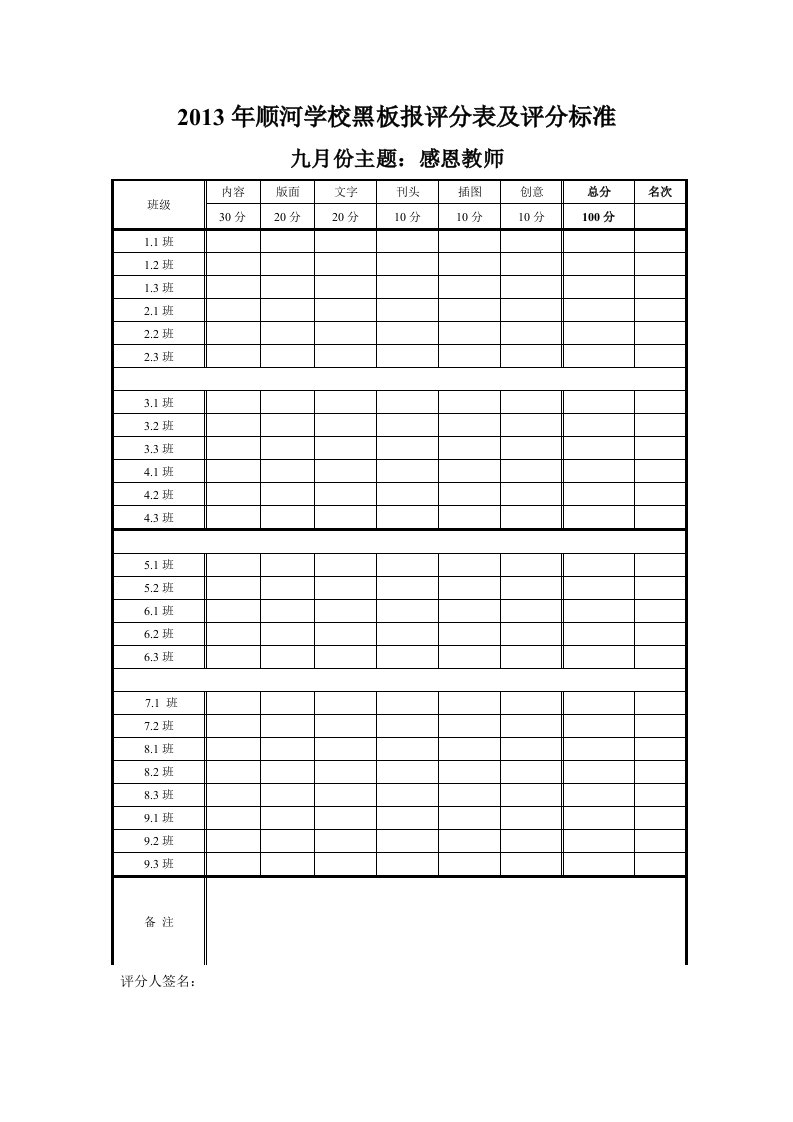 顺河学校黑板报评分表及评分标准