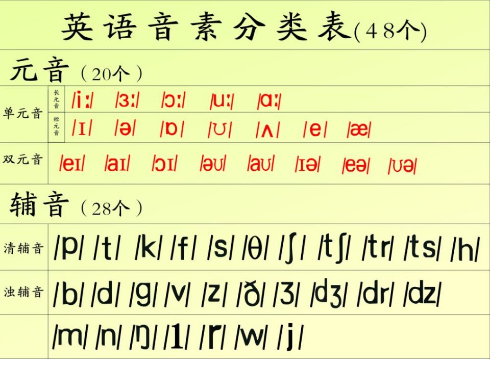 48个英语音标课件含音频ppt