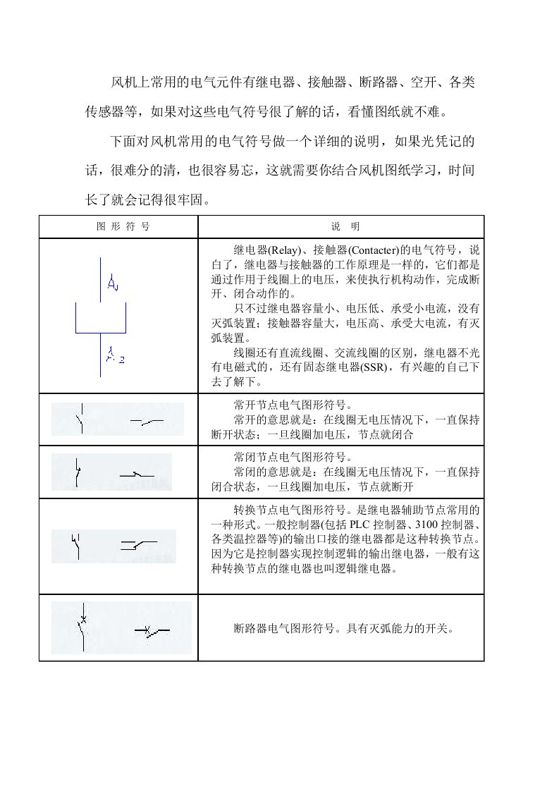 风机图纸常用电气符号