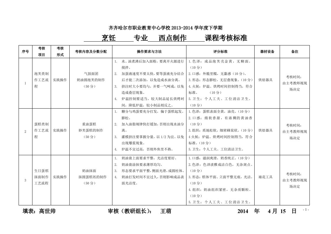 考核标准(西点制作)