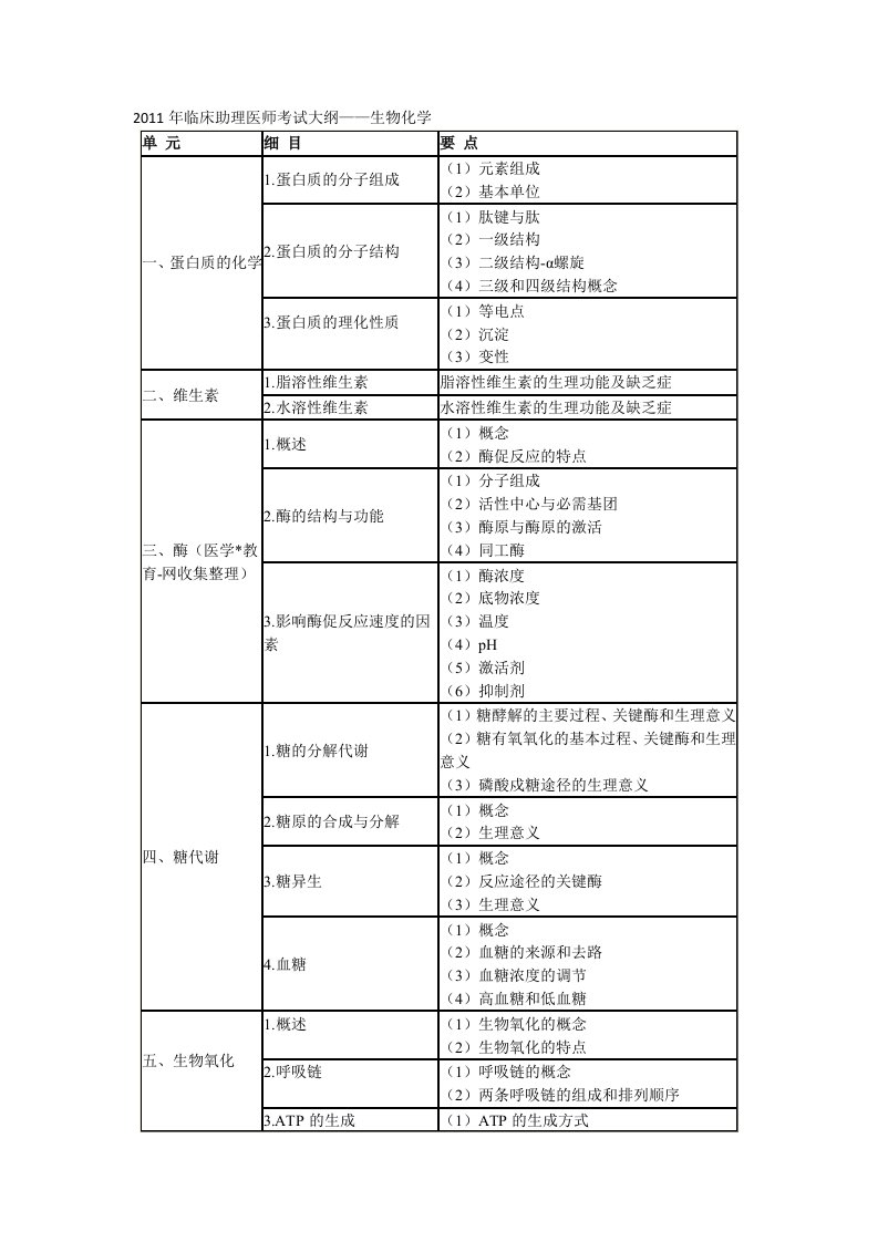 临床助理医师考试大纲-生物化学