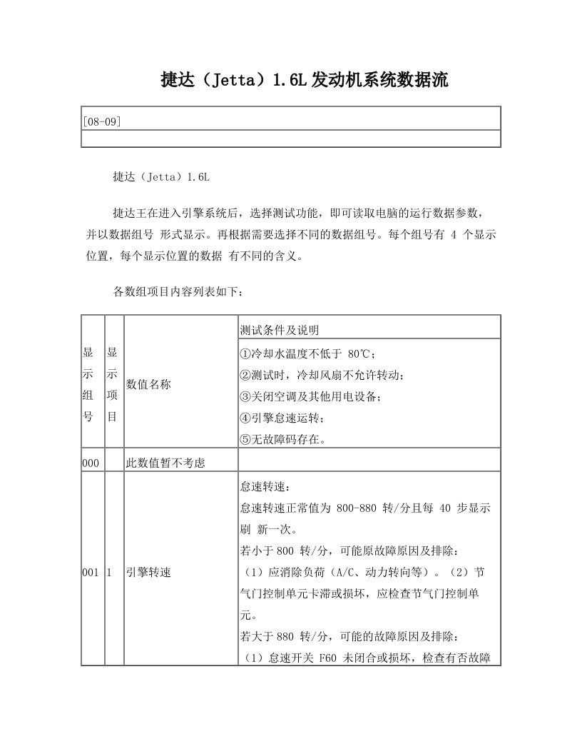 捷达(jetta)1.6l发动机系统数据流