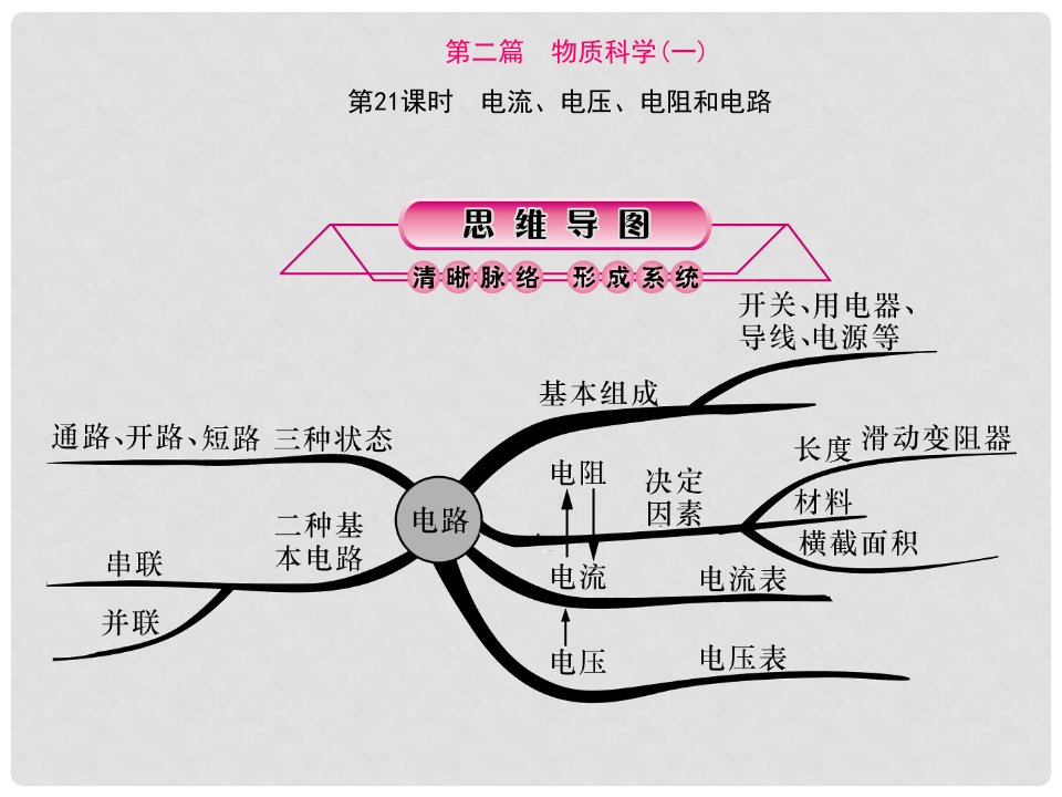 浙江省中考科学第一轮总复习